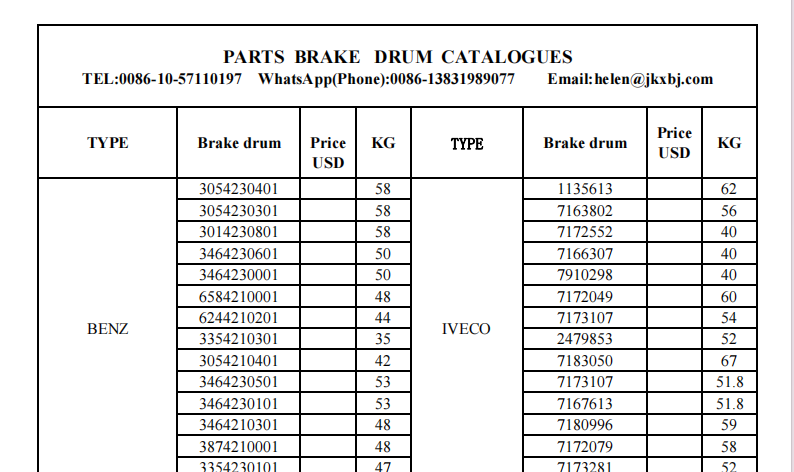 acdelco professional 18b403 rear brake drum
